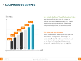 FATURAMENTO DO MERCADO
29/08/13 9
ANO
$ Bilhões
Por mais que sua empresa
ainda não esteja nas redes sociais, ela pode ser
mencionada pelas pessoas. Saber o que as
pessoas estão falando sobre sua marca, produto
ou serviço é ter feedback gratuito e sincero,
ferramenta importantíssima para os negócios.
16
13
14 15
10 11 12
$1,09
$1,42
$1,99
$2,39
$3,06
$3,51
$4,06
Um estudo da Cisco Visual Networking Index
aponta que o Brasil terá mais da metade da
população conectada à Internet em 2017. Serão
mais de 110 milhões de pessoas comentando,
comprando, negociando, se divertindo online.
Apresentação de Vendas LikeMiNow
 