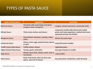 TYPES OF PASTA SAUCE
SASIKUMAR NATARAJAN - Educationalist & Hospitality Trainer 12
Types of Pasta Sauce Ingredients Used With
Marinara Sauce
Tomatoes with some herbs and spices
(oregano, basil, and garlic)
Lasagna, chicken parmesan, mozzarella sticks
Alfredo Sauce Thick cream, butter, and cheese
Long pasta noodles (like fettuccine), baked
pasta, and many appetizers; seafood and meat,
especially shrimp and chicken
Bolognese Sauce
Ground beef, tomatoes, nutmeg, celery,
onion
Almost any pasta type
Carbonara Sauce
Heavy cream, eggs, grated cheese, bacon,
or pork
Long thick pasta noodles
Truffle Cream Pasta Sauce Truffle, butter, cheese Tagliatelle pasta
Vegan Tomato Pasta Sauce Tomato, garlic, and herbs Any type of pasta or noodle
Ragu Sauce
Mostly meat: beef, chicken, pork, veal, or
horsemeat
Long noodles
Pesto Sauce
Basil, fresh herbs, olive oil, pine nuts,
spices, and a lot of cheese
Any pasta dish, sandwiches, salad dressing
 