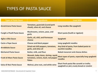 TYPES OF PASTA SAUCE
SASIKUMAR NATARAJAN - Educationalist & Hospitality Trainer 13
Types of Pasta Sauce Ingredients Used With
Amatriciana Pasta Sauce
Tomatoes, guanciale (cured pork
cheek), olive oil, and cheese
Long noodles like spaghetti
Funghi e Piselli Pasta Sauce
Mushrooms, onions, peas, and
garlic
Short pasta (fusilli or rigatoni)
Aglio e Olio Sauce
Garlic, oil, chili, and Parmesan
cheese
Spaghetti
Cacio e Pepe Sauce Cheese and black pepper Long spaghetti noodles
Arrabbiata Sauce
Dried red chili peppers, tomatoes,
garlic, and olive oil
Any kind of pasta, from baked pasta to
zucchini noodles
Béchamel Pasta Sauce Butter, milk, and flour Baked macaroni and cheese dishes
Frutti di Mare Pasta Sauce
Mussels, baby clams, shrimp, squid,
tomatoes, onions, basil, red pepper
flakes
Most types of pasta, especially long spaghetti
noodles
Salsa di Noci Pasta Sauce Walnut, pine nuts, and white wine
Short fresh pasta like corzetti or trofie;
spaghetti or pici; crusty bread or crostini
 