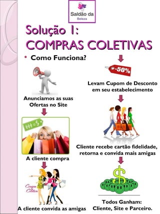 Solução 1:
   COMPRAS COLETIVAS
     Como Funciona?


                              Levam Cupom de Desconto
                               em seu estabelecimento
  Anunciamos as suas
    Ofertas no Site




                       Cliente recebe cartão fidelidade,
                        retorna e convida mais amigas
   A cliente compra




                                   Todos Ganham:
A cliente convida as amigas    Cliente, Site e Parceiro.
 