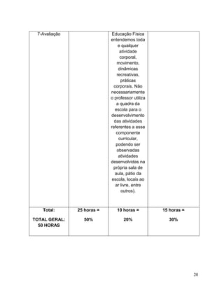 20
7-Avaliação Educação Física
entendemos toda
e qualquer
atividade
corporal,
movimento,
dinâmicas
recreativas,
práticas
corporais. Não
necessariamente
o professor utiliza
a quadra da
escola para o
desenvolvimento
das atividades
referentes a esse
componente
curricular,
podendo ser
observadas
atividades
desenvolvidas na
própria sala de
aula, pátio da
escola, locais ao
ar livre, entre
outros).
Total:
TOTAL GERAL:
50 HORAS
25 horas =
50%
10 horas =
20%
15 horas =
30%
 