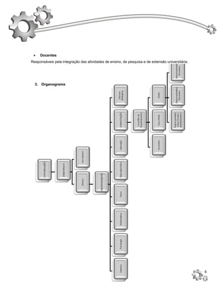 •   Docentes
Responsáveis pela integração das atividades de ensino, de pesquisa e de extensão universitária.




  3. Organograma




                                                                                                  6
 