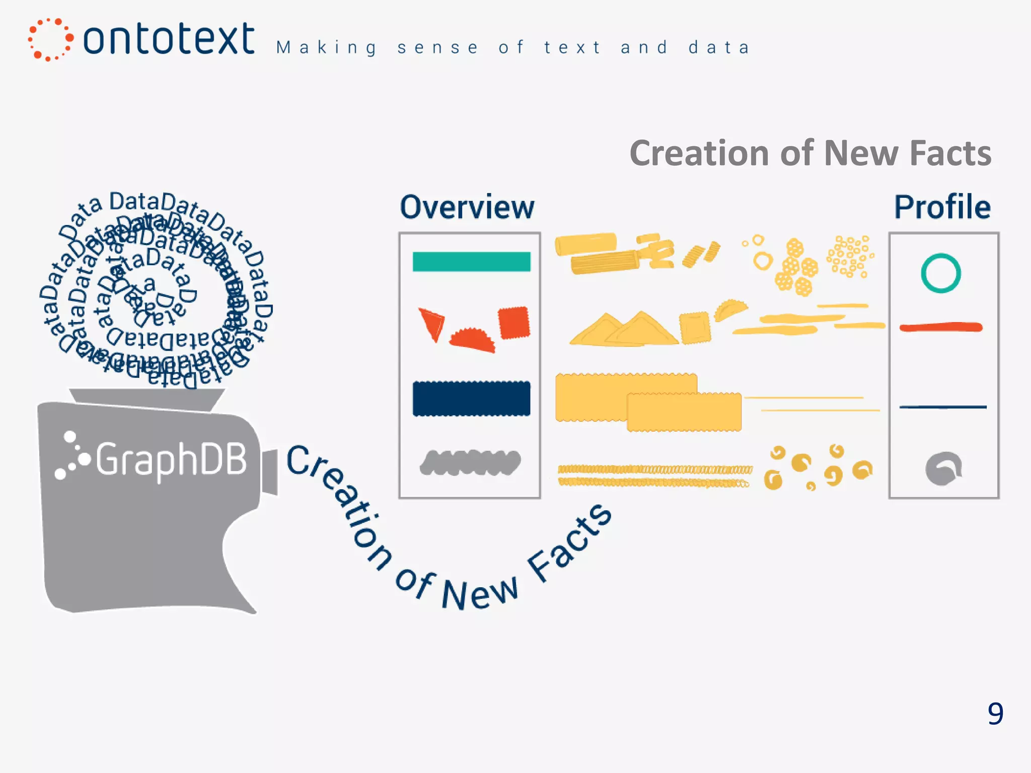 9
Creation of New Facts
 