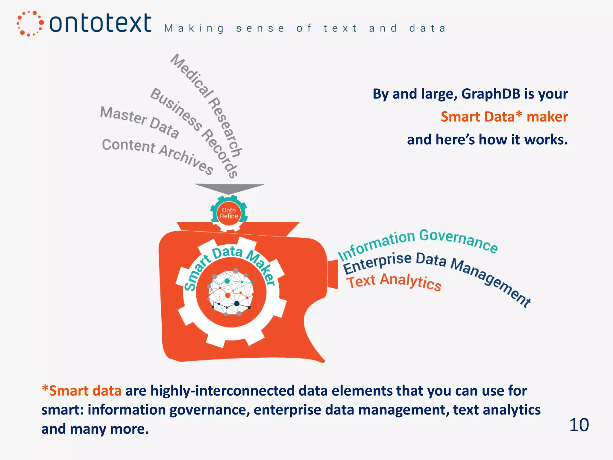 10
By and large, GraphDB is your
Smart Data* maker
and here’s how it works.
*Smart data are highly-interconnected data elements that you can use for
smart: information governance, enterprise data management, text analytics
and many more.
 