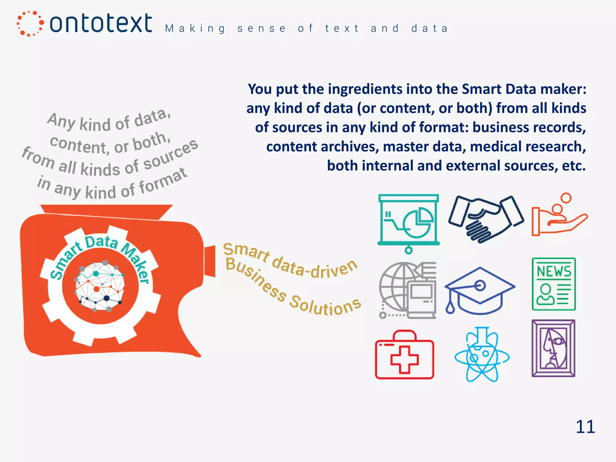 You put the ingredients into the Smart Data maker:
any kind of data (or content, or both) from all kinds
of sources in any kind of format: business records,
content archives, master data, medical research,
both internal and external sources, etc.
11
 