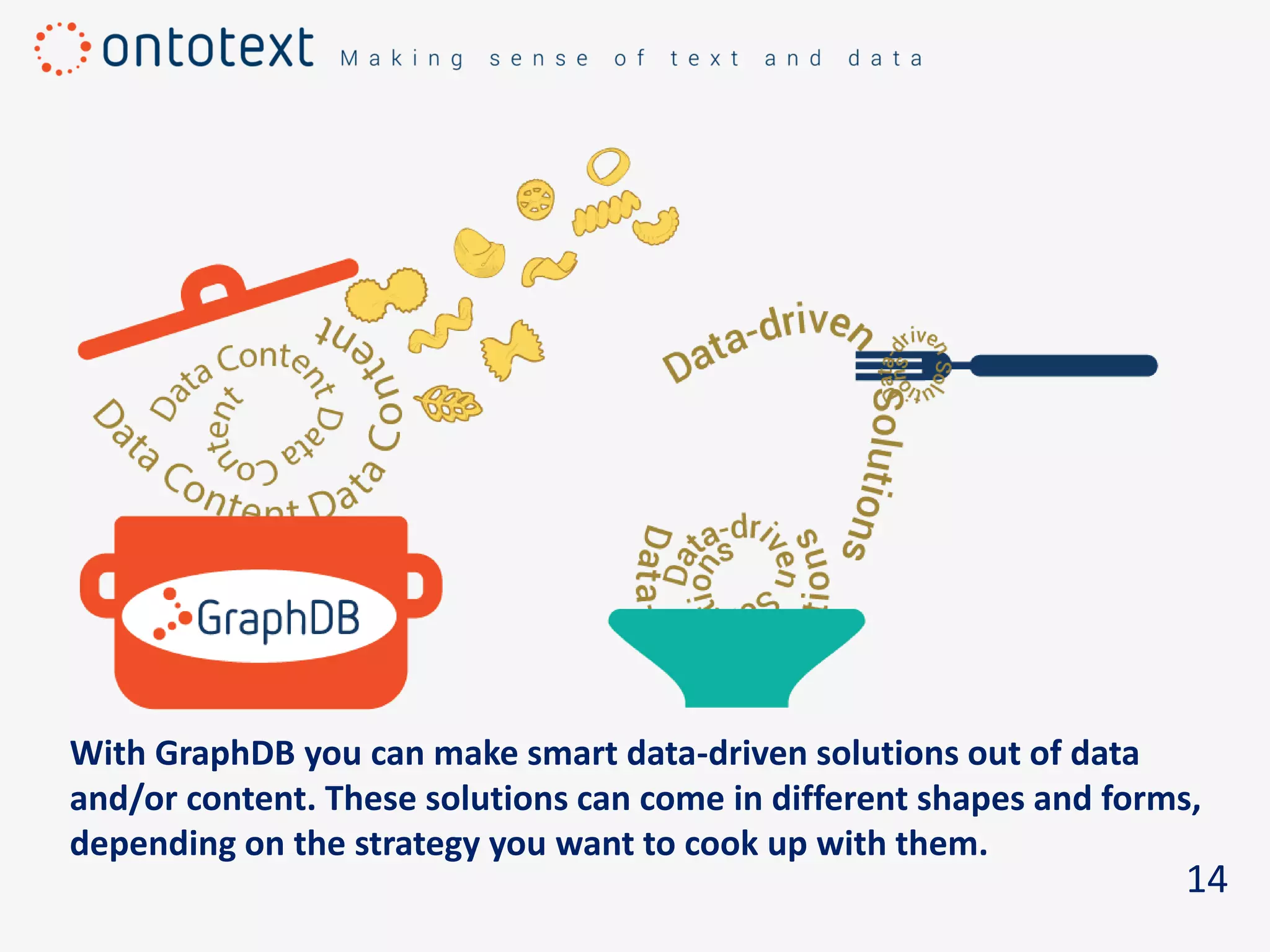 14
With GraphDB you can make smart data-driven solutions out of data
and/or content. These solutions can come in different shapes and forms,
depending on the strategy you want to cook up with them.
 
