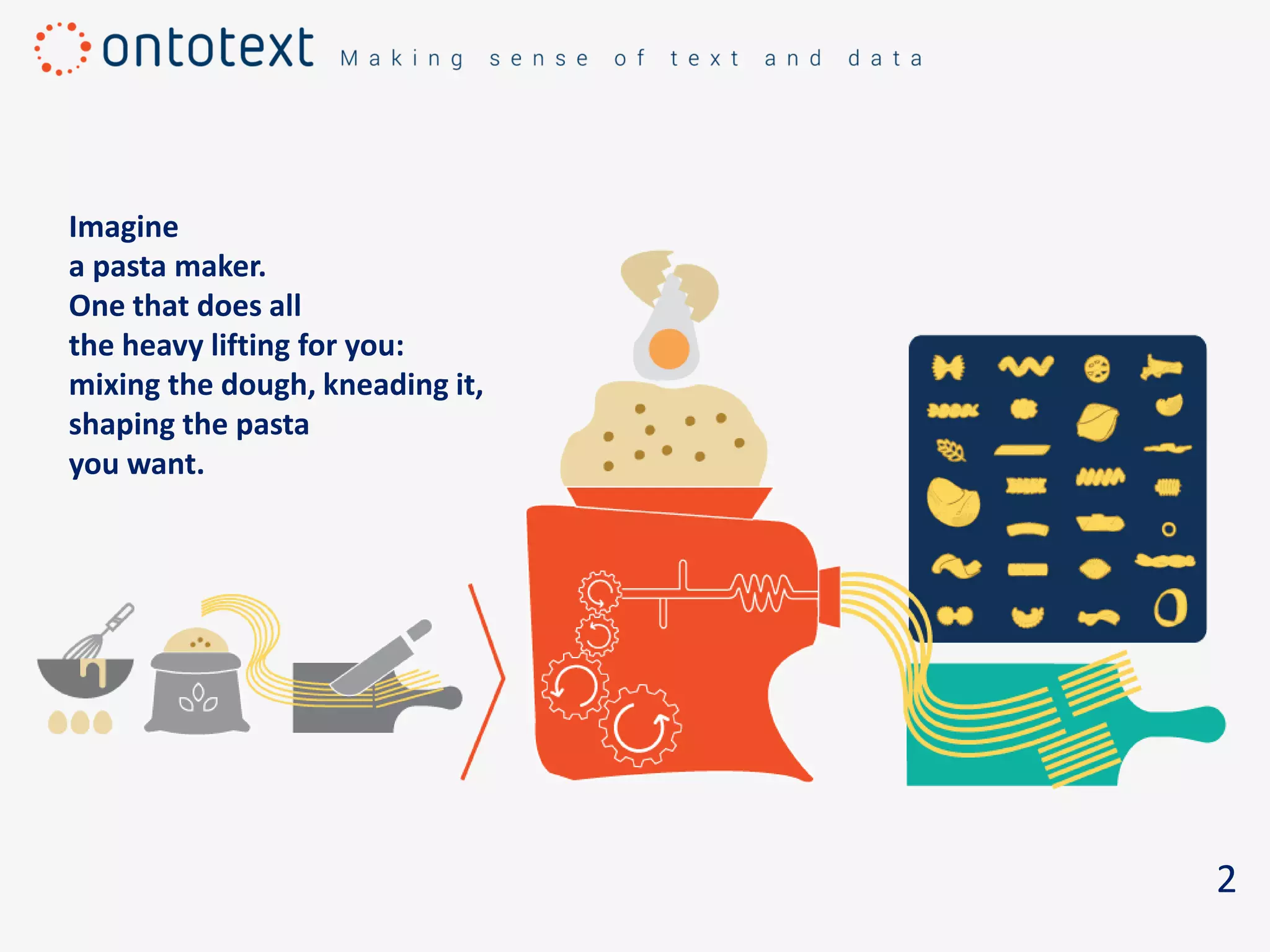 2
Imagine
a pasta maker.
One that does all
the heavy lifting for you:
mixing the dough, kneading it,
shaping the pasta
you want.
 