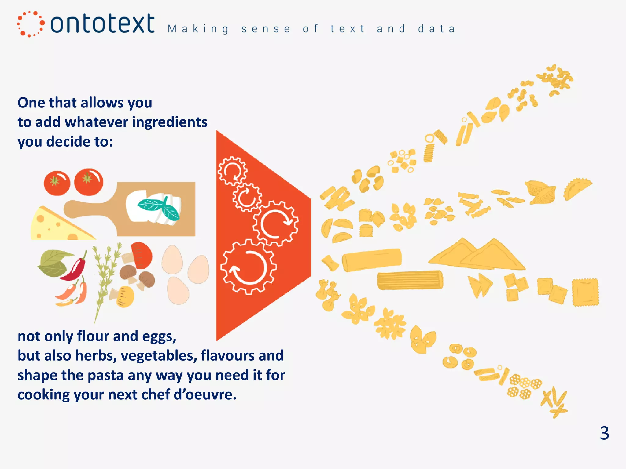 3
One that allows you
to add whatever ingredients
you decide to:
not only flour and eggs,
but also herbs, vegetables, flavours and
shape the pasta any way you need it for
cooking your next chef d’oeuvre.
 