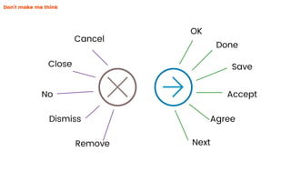 !"
Done
Save
Accept
OK
Next
Agree
Cancel
Close
No
Dismiss
Remove
Don’t make me think
 