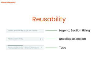 Reusability
Visual hierarchy
CONTROL WHO CAN VIEW OR EDIT THIS CONTENT
!PERSONAL INFORMATION
PERSONAL INFORMATION PERSONAL...