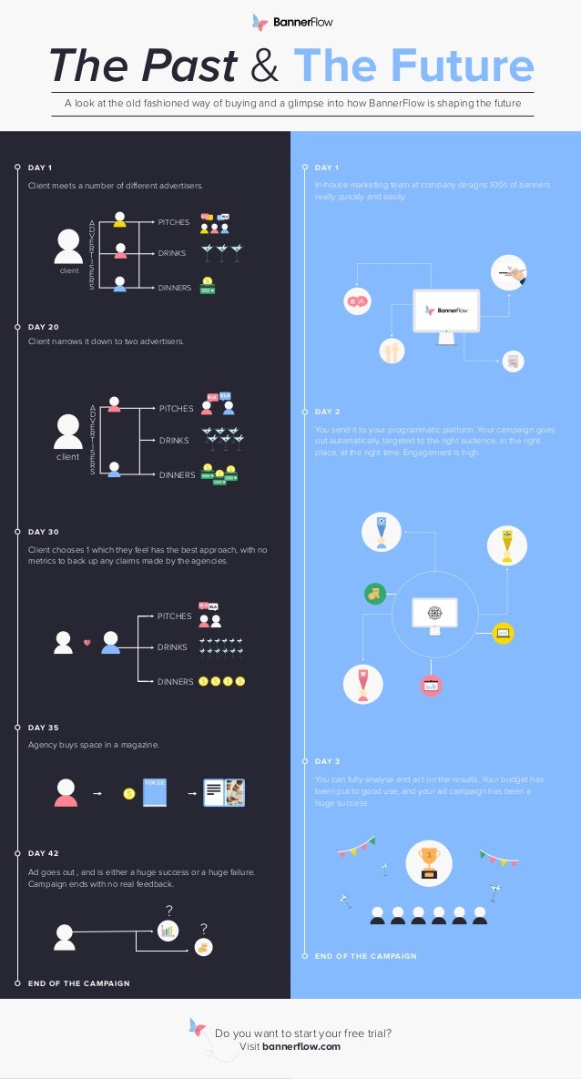 The Past And The Future Of Online Display Ad Buying
