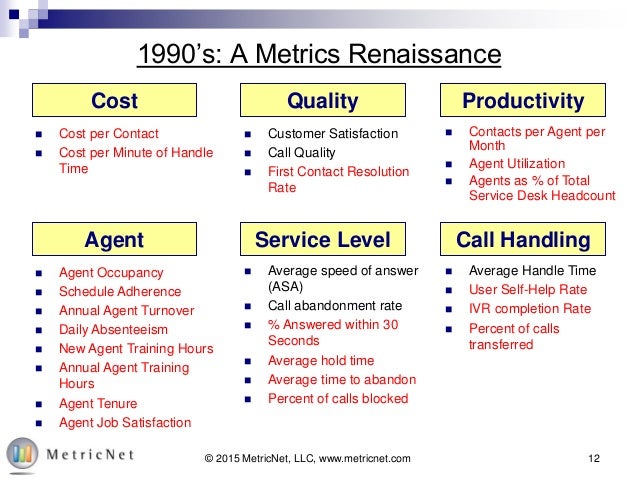Past And Present 25 Years Of Service Desk Kpis