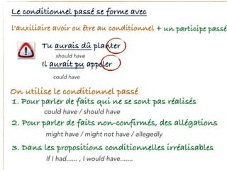 Conditionnel passé