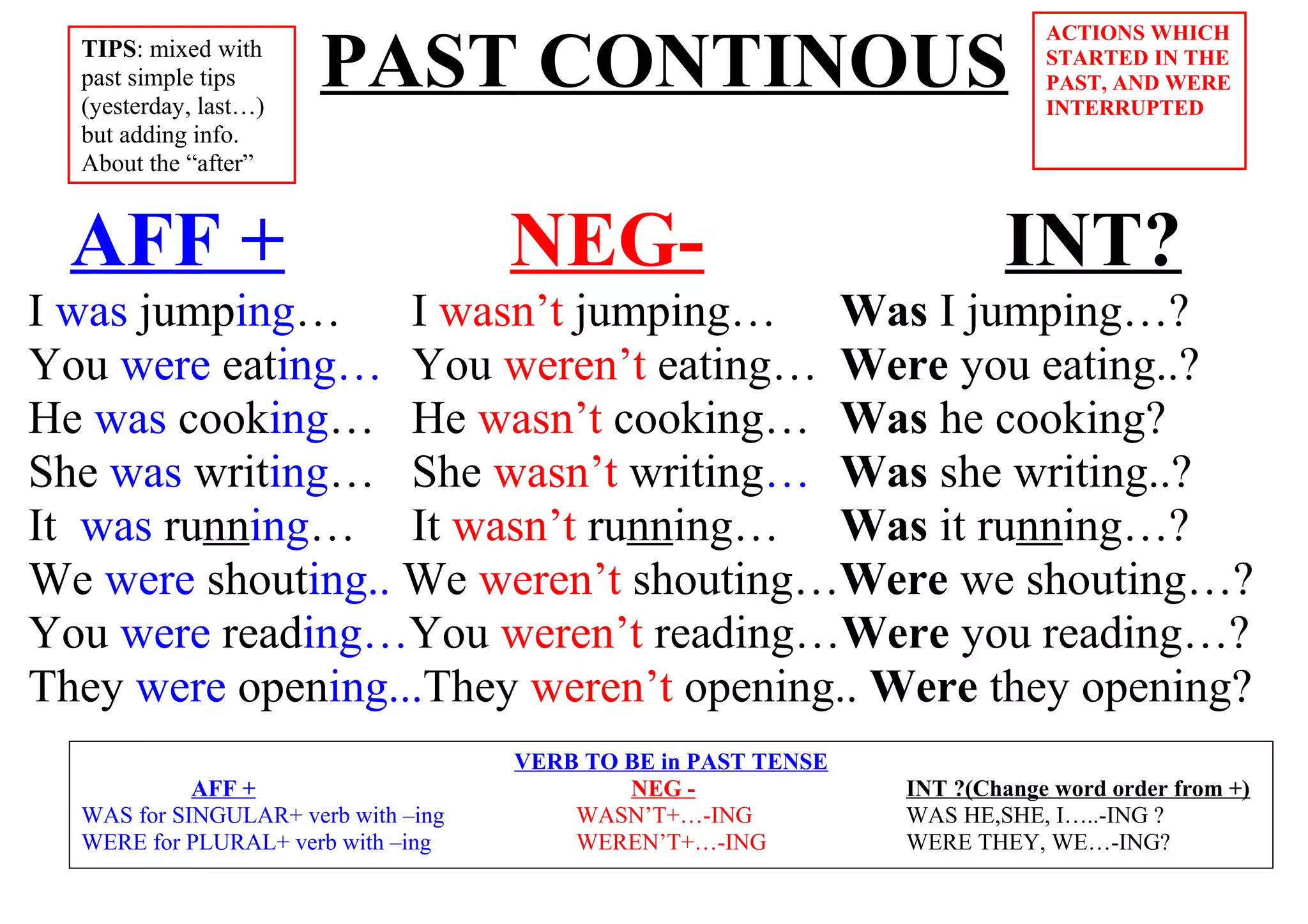 PAST CONTINOUS
AFF + NEG- INT?
I was jumping… I wasn’t jumping… Was I jumping…?
You were eating… You weren’t eating… Were you eating..?
He was cooking… He wasn’t cooking… Was he cooking?
She was writing… She wasn’t writing… Was she writing..?
It was running… It wasn’t running… Was it running…?
We were shouting.. We weren’t shouting…Were we shouting…?
You were reading…You weren’t reading…Were you reading…?
They were opening...They weren’t opening.. Were they opening?
TIPS: mixed with
past simple tips
(yesterday, last…)
but adding info.
About the “after”
ACTIONS WHICH
STARTED IN THE
PAST, AND WERE
INTERRUPTED
VERB TO BE in PAST TENSE
AFF + NEG - INT ?(Change word order from +)
WAS for SINGULAR+ verb with –ing WASN’T+…-ING WAS HE,SHE, I…..-ING ?
WERE for PLURAL+ verb with –ing WEREN’T+…-ING WERE THEY, WE…-ING?
