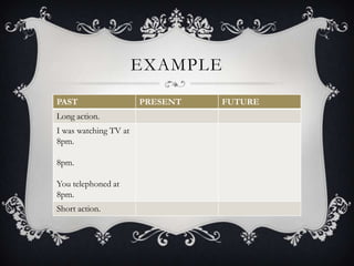 EXAMPLE
PAST PRESENT FUTURE
Long action.
I was watching TV at
8pm.
8pm.
You telephoned at
8pm.
Short action.
 