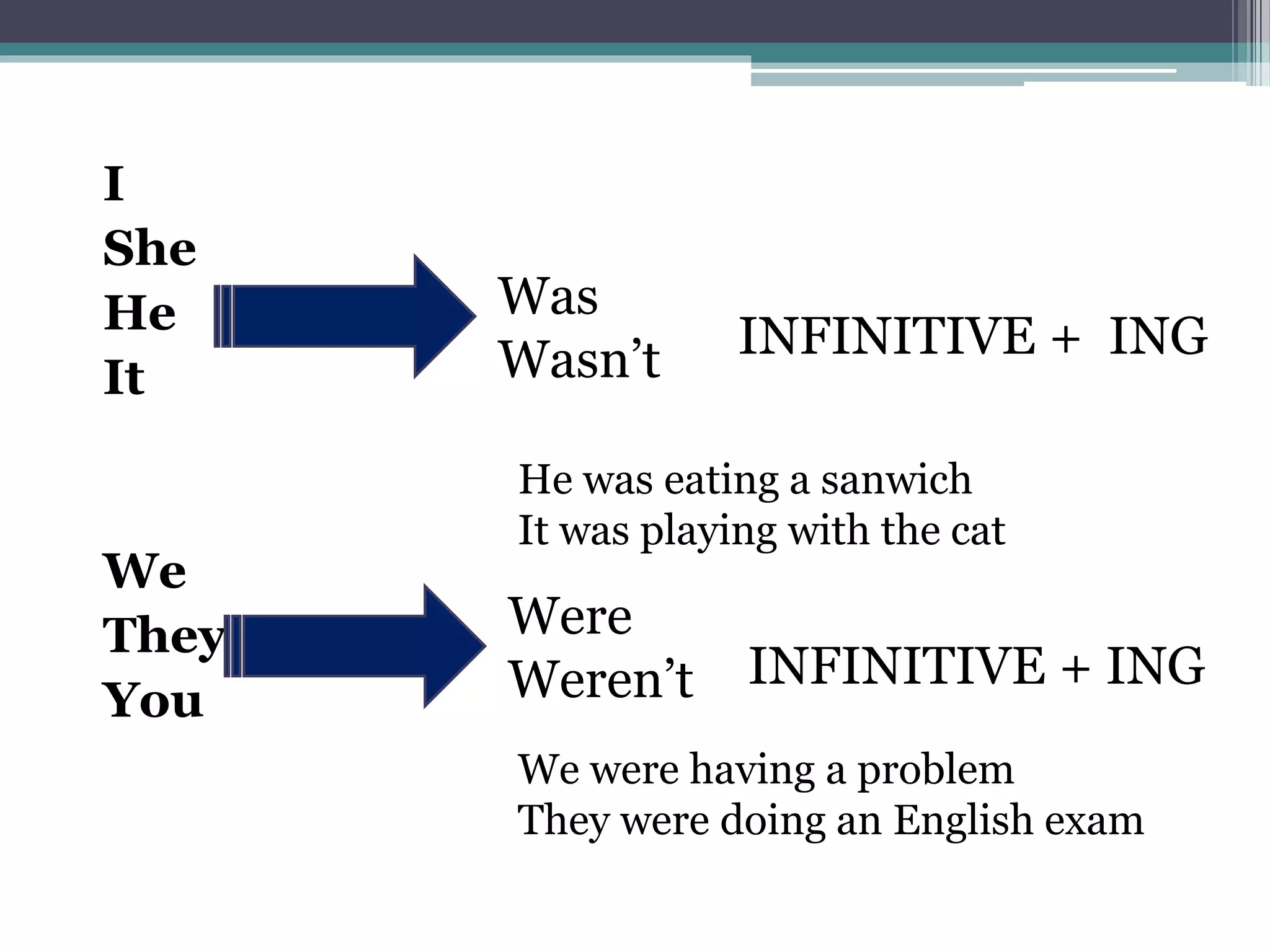 past-continues-ppt