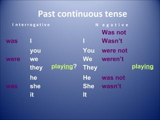Past continuous tense
was I
playing?
were
you
we
they
was
he
she
it
I
Was not
Wasn’t
playing
You
We
They
were not
weren’t
He
She
It
was not
wasn’t
I n t e r r o g a t i v e N e g a t i v e
 