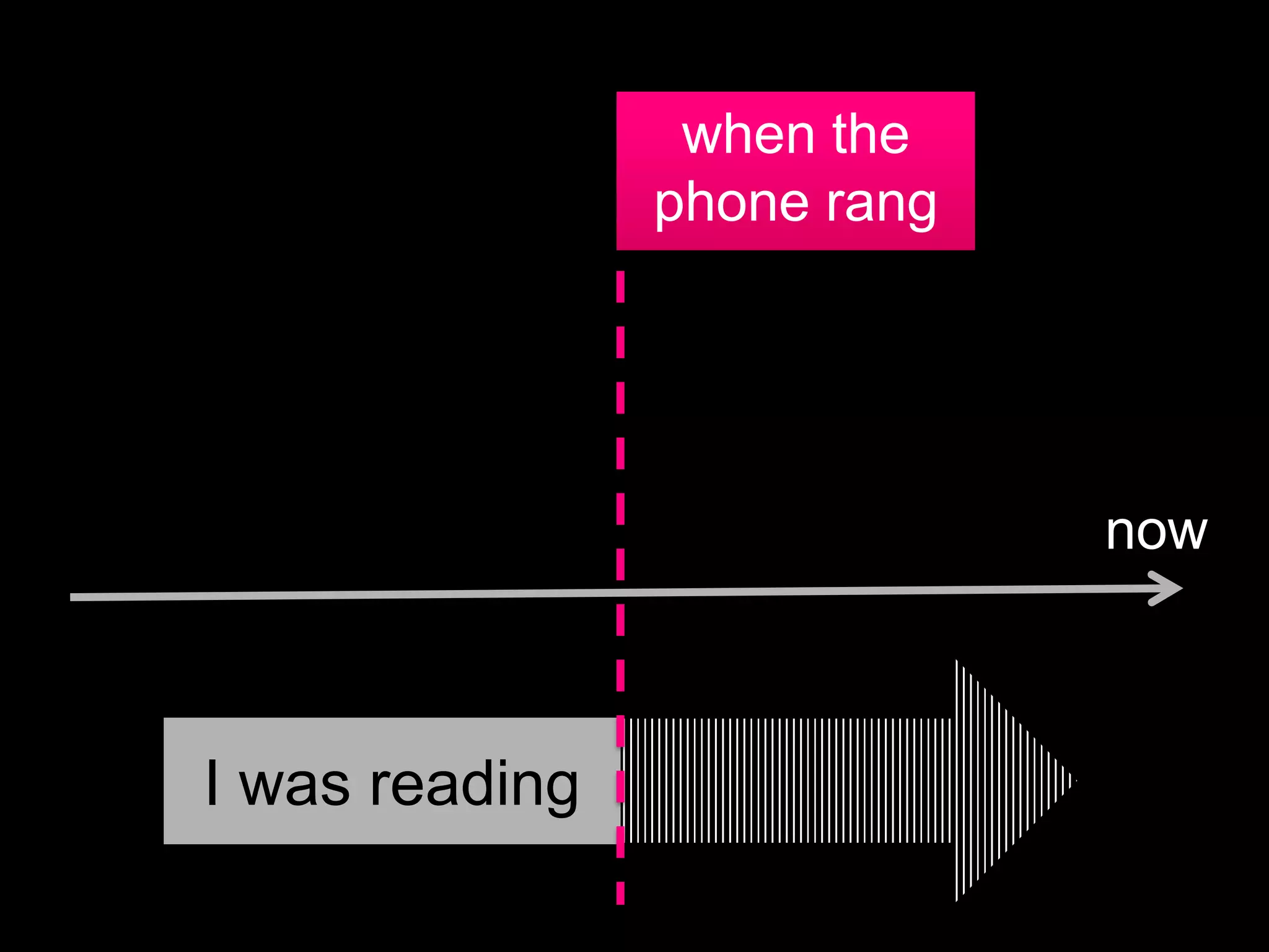 when the
                phone rang




                             now



I was reading
 