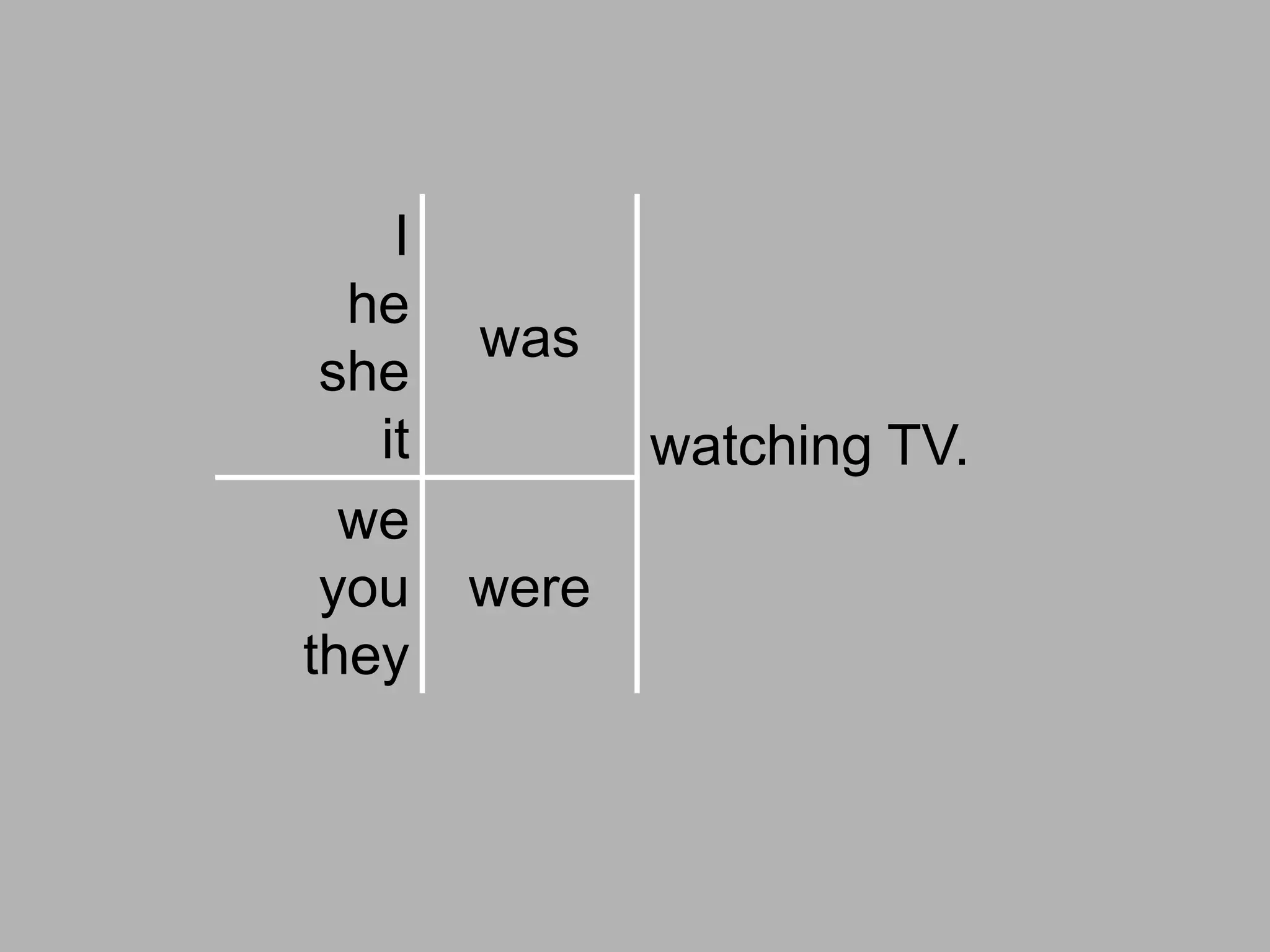 I
  he
        was
 she
   it          watching TV.
  we
 you    were
they
 