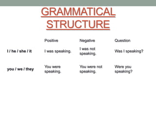 GRAMMATICAL
STRUCTURE
Positive Negative Question
I / he / she / it I was speaking.
I was not
speaking.
Was I speaking?
you / we / they
You were
speaking.
You were not
speaking.
Were you
speaking?
 