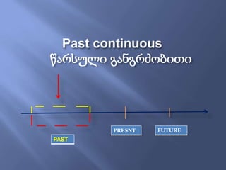 Past continuous
წარსული განგრძობითი

PRESNT
PAST

FUTURE

 