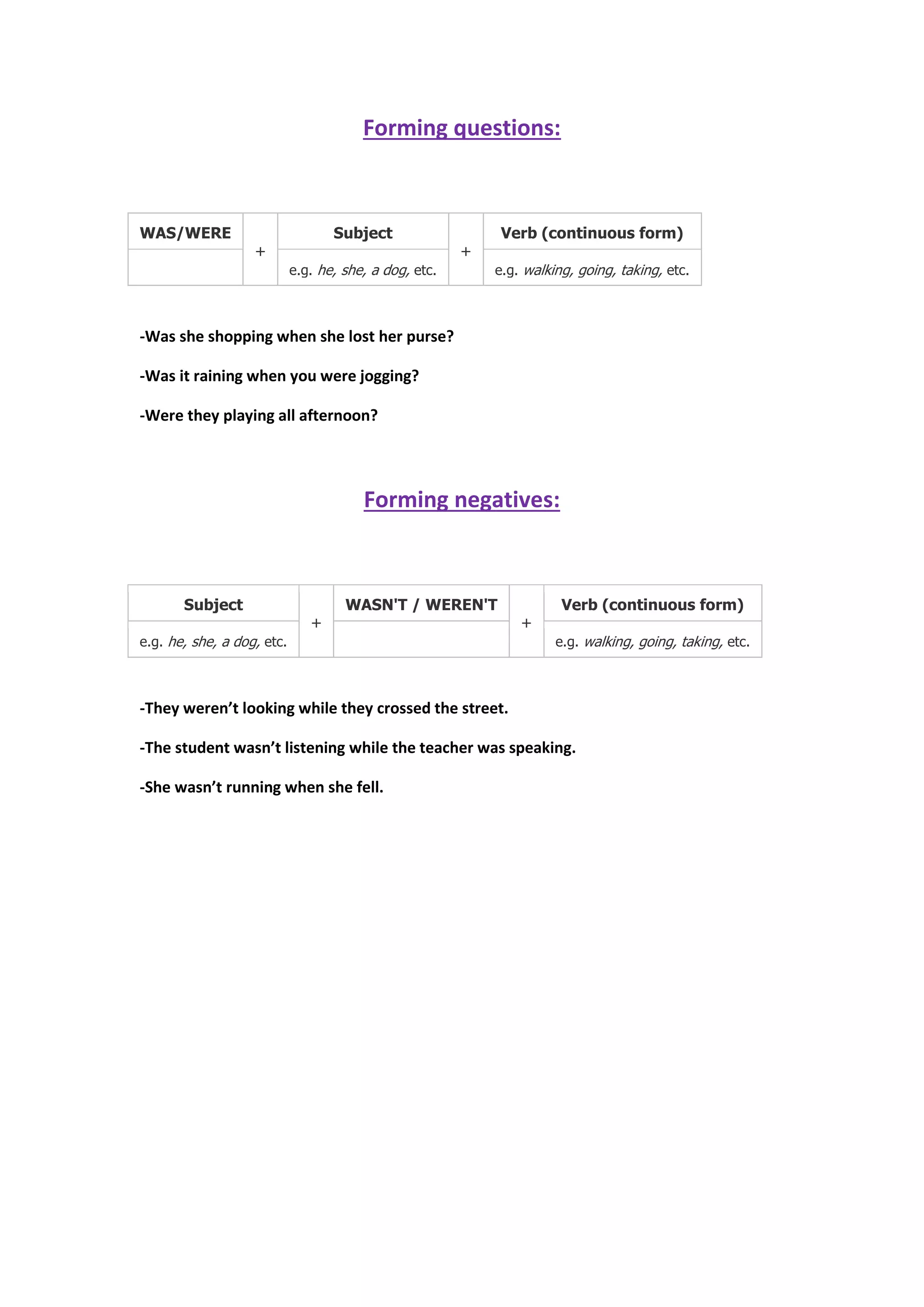Forming questions:
WAS/WERE
+
Subject
+
Verb (continuous form)
e.g. he, she, a dog, etc. e.g. walking, going, taking, etc.
-Was she shopping when she lost her purse?
-Was it raining when you were jogging?
-Were they playing all afternoon?
Forming negatives:
Subject
+
WASN'T / WEREN'T
+
Verb (continuous form)
e.g. he, she, a dog, etc. e.g. walking, going, taking, etc.
-They weren’t looking while they crossed the street.
-The student wasn’t listening while the teacher was speaking.
-She wasn’t running when she fell.
 