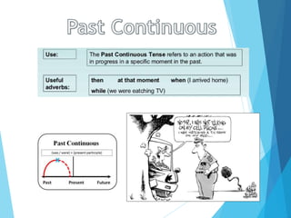 Past continuous