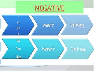 NEGATIVE
 