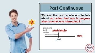 Past Continuous
past
now
continuing
past
action
interruptionpast simple
2.
We use the past continuous to talk
about an action that was in progress
when another one interrupted it.
 