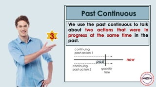 3.
Past Continuous
past now
continuing
past action 1
continuing
past action 2 specific
time
We use the past continuous to talk
about two actions that were in
progress at the same time in the
past.
 