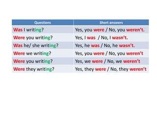 Questions Short answers
Was I writing? Yes, you were / No, you weren’t.
Were you writing? Yes, I was / No, I wasn’t.
Was he/ she writing? Yes, he was / No, he wasn’t.
Were we writing? Yes, you were / No, you weren’t
Were you writing? Yes, we were / No, we weren’t
Were they writing? Yes, they were / No, they weren’t