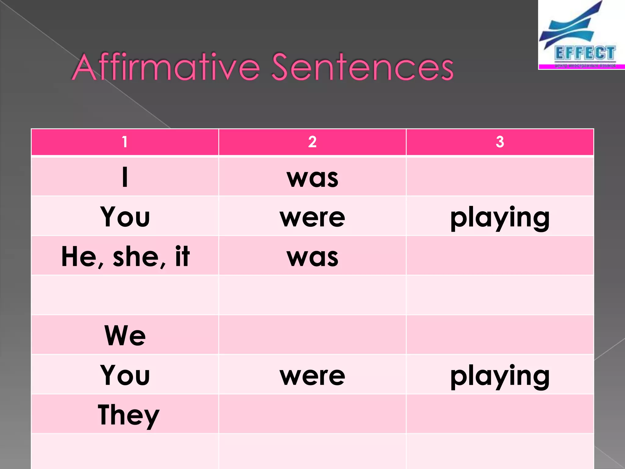 1         2        3

     I        was
  You         were   playing
He, she, it   was

    We
   You        were   playing
   They
 