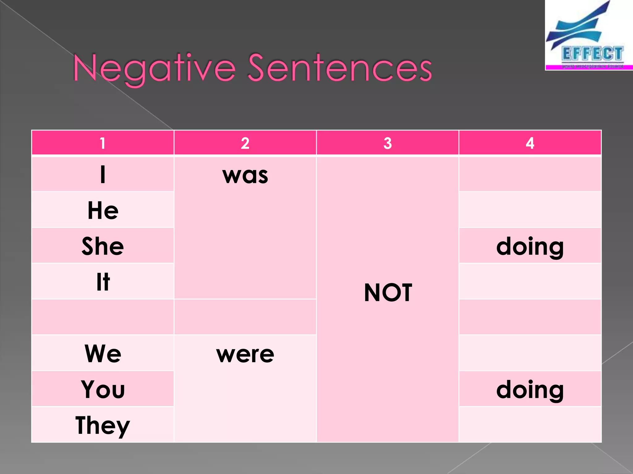 1      2      3      4

  I    was
He
She                 doing
 It           NOT

 We    were
You                 doing
They
 