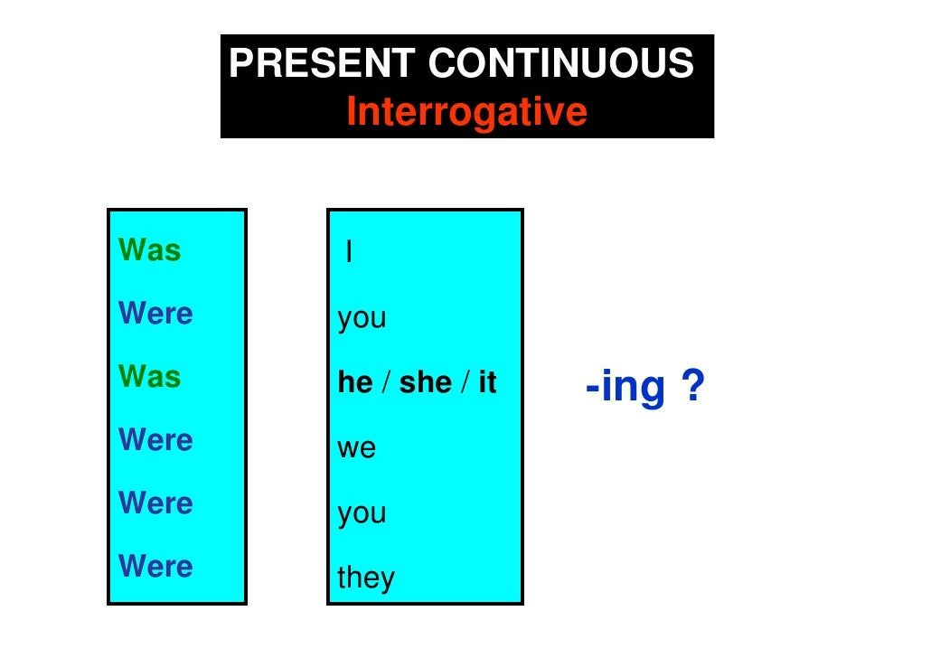 Past Continuous Forms