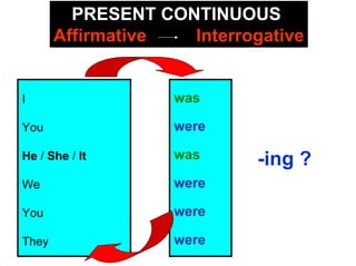 PRESENT CONTINUOUS
       Affirmative  Interrogative


I                  was

You                were

He / She / It      was      -ing ?
We                 were

You                were

They               were
 