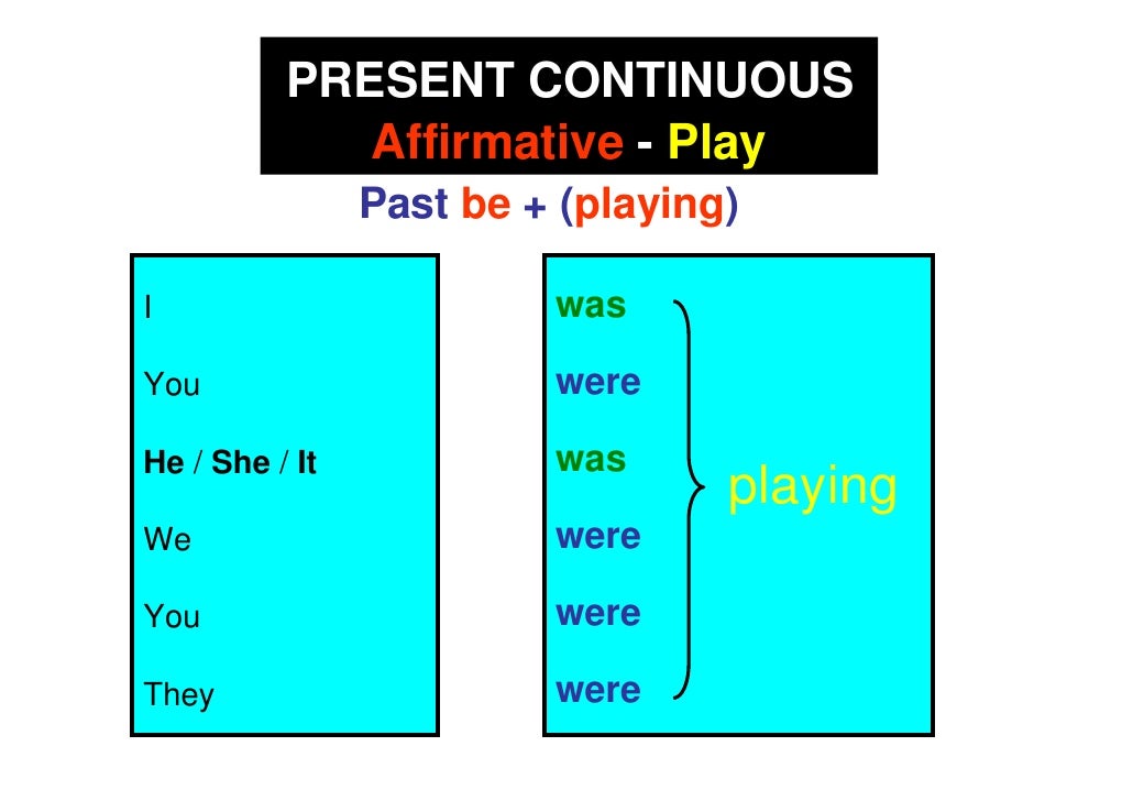 Past Continuous Forms