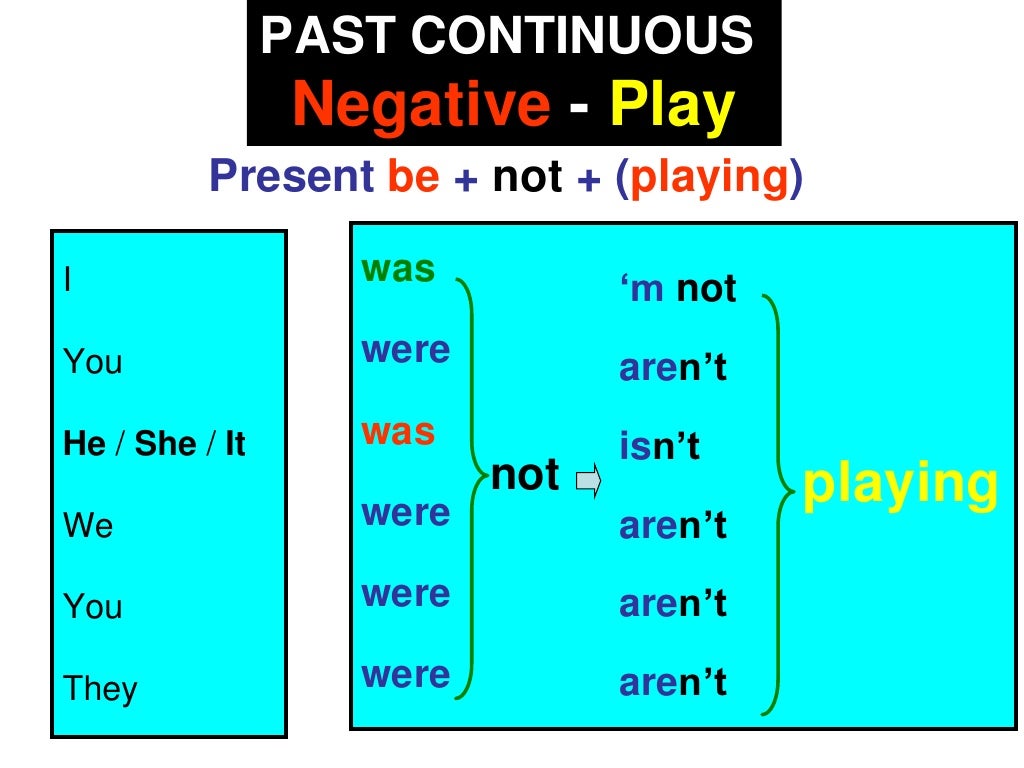 Past continuous forms