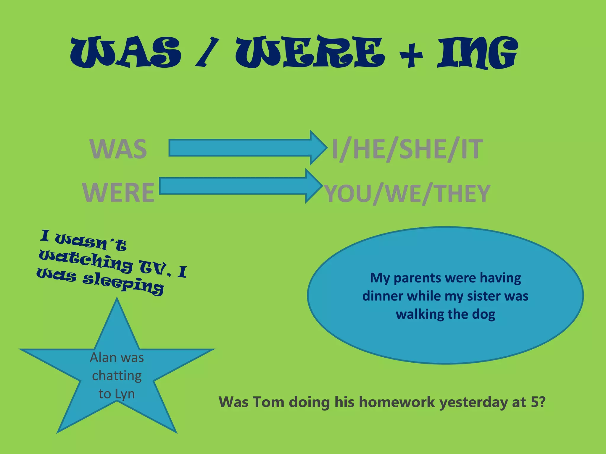 WAS / WERE + ING
WAS I/HE/SHE/IT
WERE YOU/WE/THEY
My parents were having
dinner while my sister was
walking the dog
Alan was
chatting
to Lyn
Was Tom doing his homework yesterday at 5?