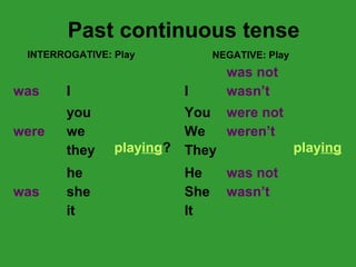 Past continuous tense 
INTERROGATIVE: Play NEGATIVE: Play 
was I 
playing? 
were 
you 
we 
they 
was 
he 
she 
it 
I 
was not 
wasn’t 
playing 
You 
We 
They 
were not 
weren’t 
He 
She 
It 
was not 
wasn’t 
 