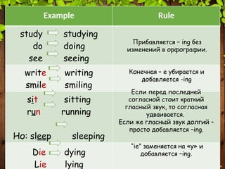 Past Continuous (rule + ex.).pptx........ | PPTX