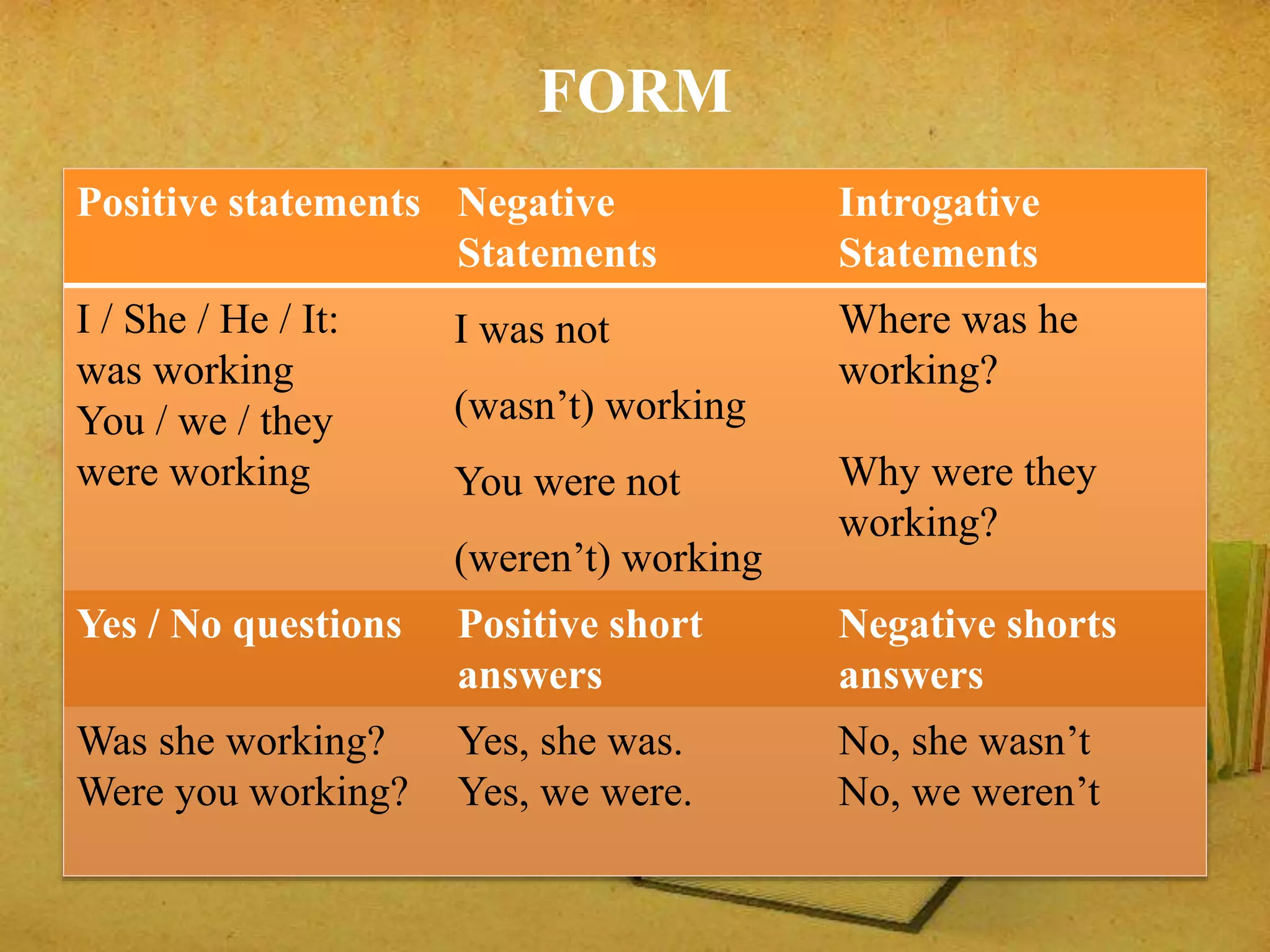FORM 
Positive statements Negative 
Statements 
Introgative 
Statements 
I / She / He / It: 
was working 
You / we / they 
were working 
I was not 
(wasn’t) working 
You were not 
(weren’t) working 
Where was he 
working? 
Why were they 
working? 
Yes / No questions Positive short 
answers 
Negative shorts 
answers 
Was she working? 
Were you working? 
Yes, she was. 
Yes, we were. 
No, she wasn’t 
No, we weren’t 
 
