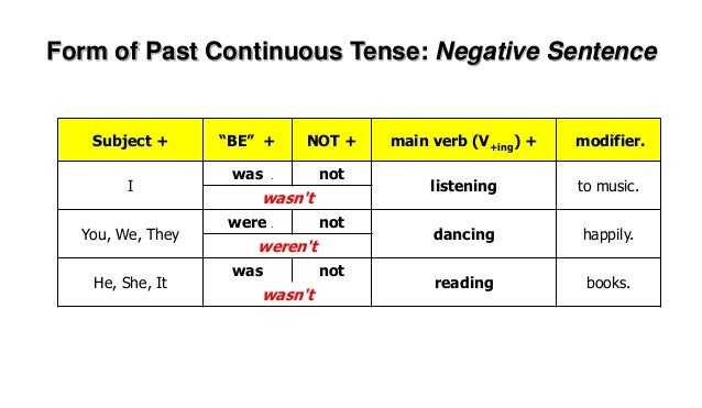 Past Continuous Tense