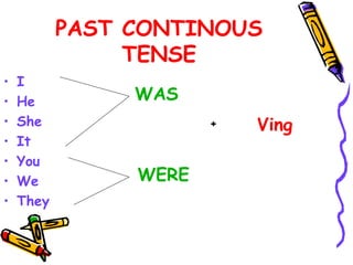 PAST CONTINOUS
TENSE
• I
• He
• She
• It
• You
• We
• They
WAS
WERE
+ Ving
 