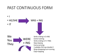 PAST CONTINUOUS FORM
• I
• HE/SHE WAS + ING
• IT
Verbs ending in E=ING
Come=coming
Verbs ending in Y= YING
Stay=staying
Carry=carrying
1 syllable CVC=we double C
Drop=dropping/run=running
Clap=clapping
We
You
They
WERE
+ ING
 
