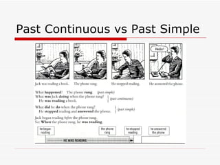 Past Continuous vs Past Simple 