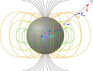 FRB Model: Physical picture of an X-mode EM wave traveling through a neutron star magnetosphere