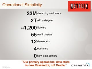 Operational Simplicity

June 2013

!

33M streaming customers
2T API calls/year
~1,200 Servers
55 AWS clusters
12 developers
4 operators
0 New data centers

!

!

!

!

!

!

!

!

!

!

!

!

©2012 DataStax

!

!

!

Our primary operational data store  
is now Cassandra, not Oracle.

!

 
