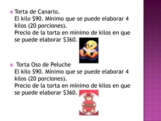  Torta    de Canario.
    El kilo $90. Mínimo que se puede elaborar 4
    kilos (20 porciones).
    Precio de la torta en mínimo de kilos en que
    se puede elaborar $360.



    Torta Oso de Peluche
    El kilo $90. Mínimo que se puede elaborar 4
    kilos (20 porciones).
    Precio de la torta en mínimo de kilos en que
    se puede elaborar $360.
 