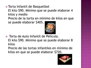  Torta    Infantil de Basquetbol
    El kilo $90. Mínimo que se puede elaborar 4
    kilos y medio
    Precio de la torta en mínimo de kilos en que
    se puede elaborar $405.



    Torta de Auto Infantil de Película.
    El kilo $90. Mínimo que se puede elaborar 8
    kilos
    Precio de las tortas infantiles en mínimo de
    kilos en que se puede elaborar $720.
 