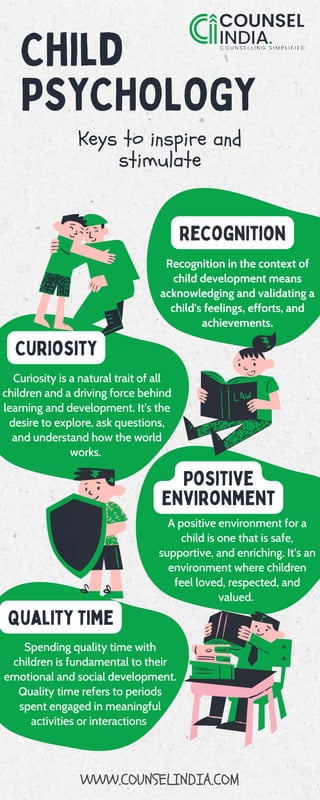 Child
PSYCHOLOGY
Keys to inspire and
stimulate
Recognition
Recognition in the context of
child development means
acknowledging and validating a
child's feelings, efforts, and
achievements.
Curiosity
Curiosity is a natural trait of all
children and a driving force behind
learning and development. It's the
desire to explore, ask questions,
and understand how the world
works.
Positive
Environment
A positive environment for a
child is one that is safe,
supportive, and enriching. It's an
environment where children
feel loved, respected, and
valued.
Quality Time
Spending quality time with
children is fundamental to their
emotional and social development.
Quality time refers to periods
spent engaged in meaningful
activities or interactions
WWW.COUNSELINDIA.COM
 